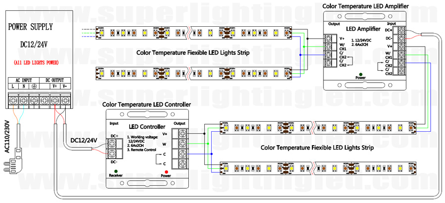 dual white cct led strip wiring diagram